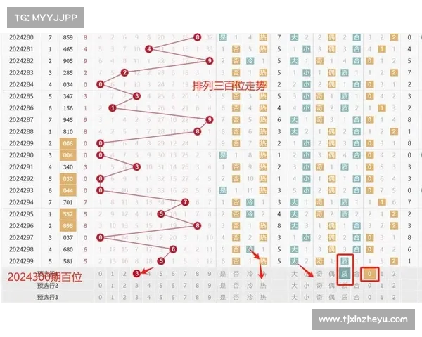 江苏快三遗漏分析与走势预测,助您精准掌握选号规律